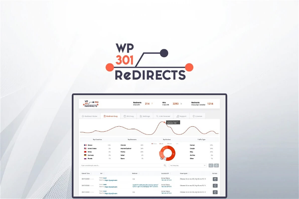 WP 301 Redirects