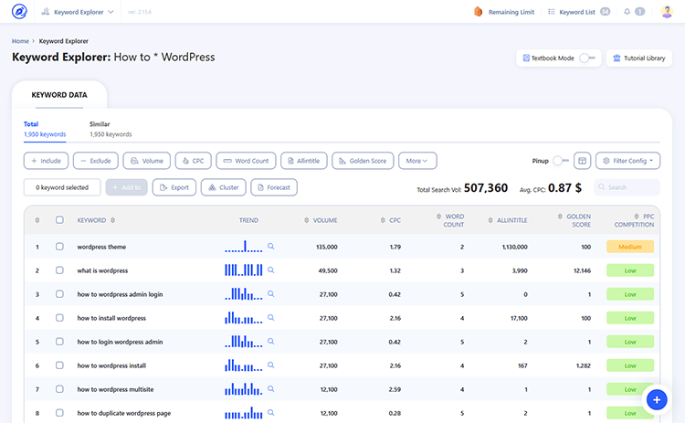 Keyword Data