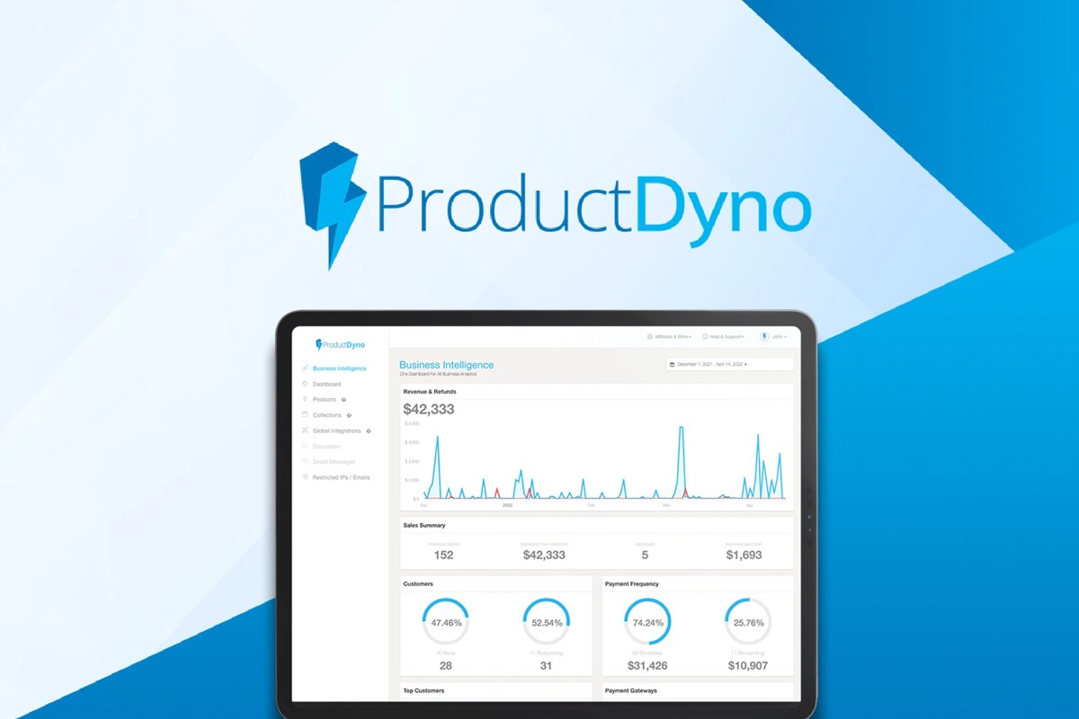 ProductDyno