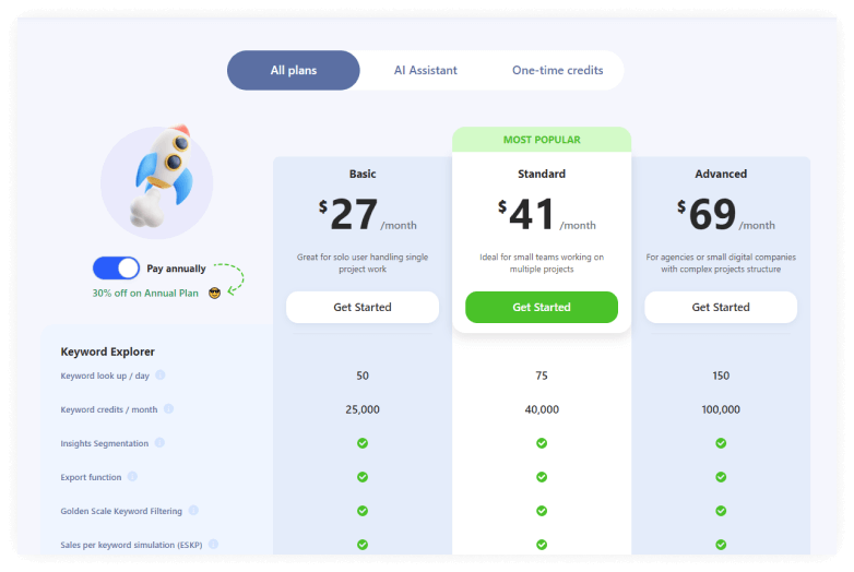 WriterZen Pricing