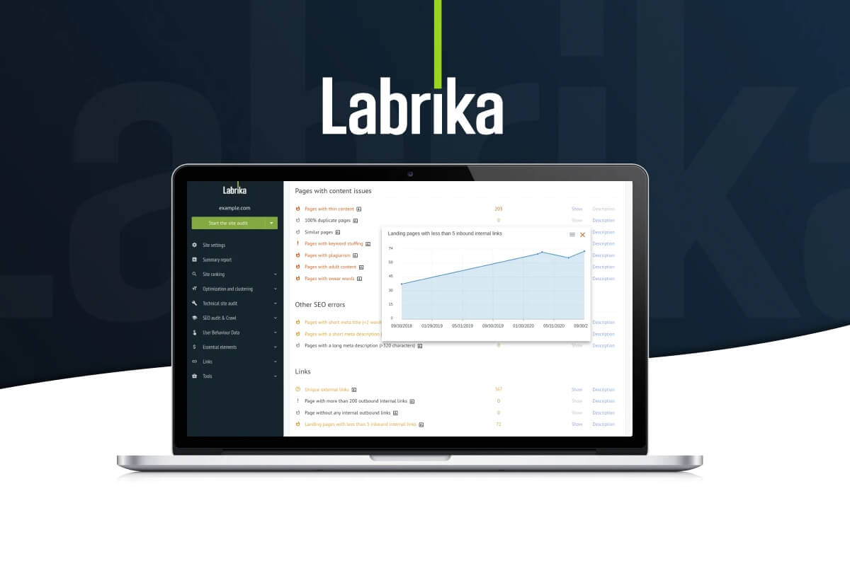 What is Labrika