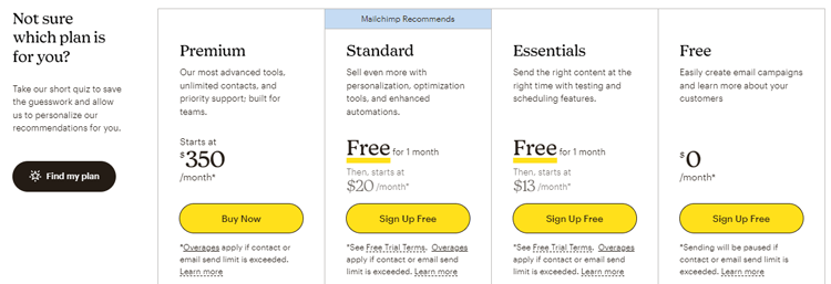 Mailchimp pricing