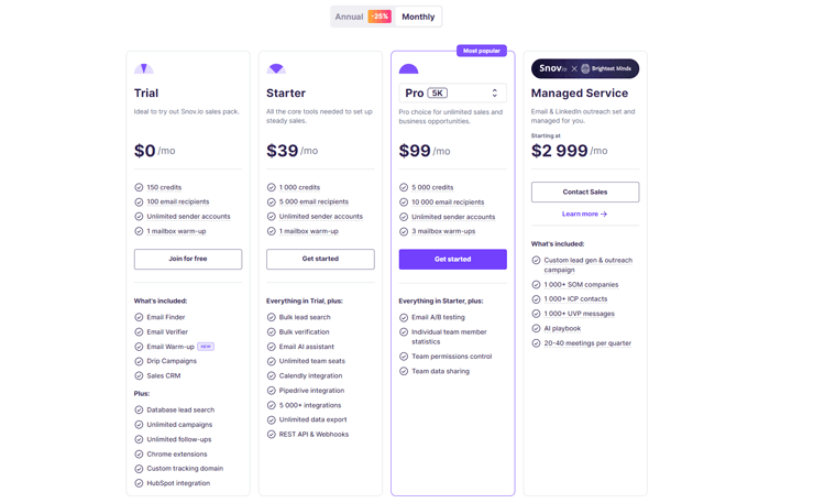 Snovio pricing