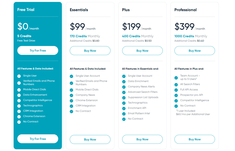 Uplead pricing