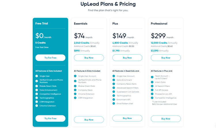 Uplead pricing