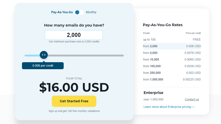 ZeroBounce Pricing